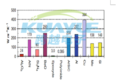 金屬材料導熱系數(shù)