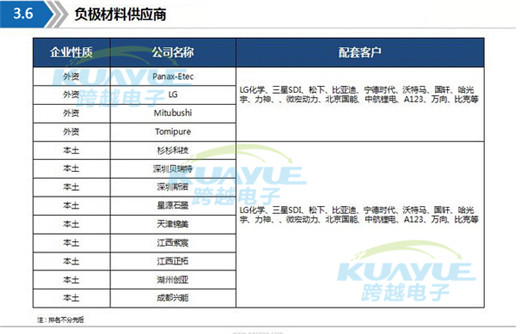 動(dòng)力電池供應(yīng)商