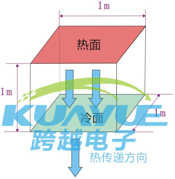 導(dǎo)熱系數(shù)