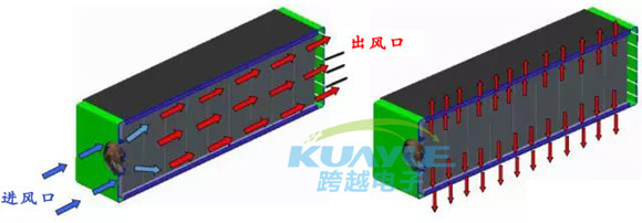 主流電動汽車電池模組結(jié)構(gòu)分析