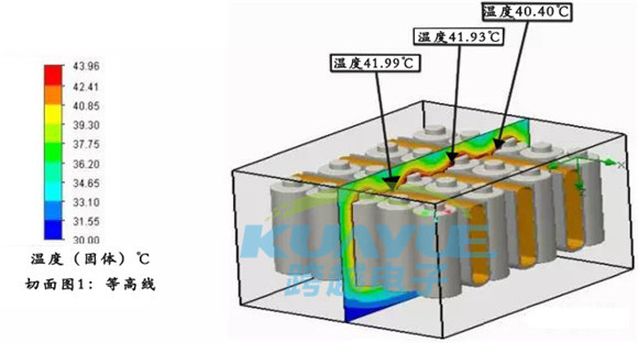主流電動汽車電池模組結(jié)構(gòu)分析及導(dǎo)熱材料應(yīng)用案例3