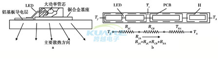 LED汽車(chē)大燈散熱設(shè)計(jì)方案_跨越導(dǎo)熱材料廠家